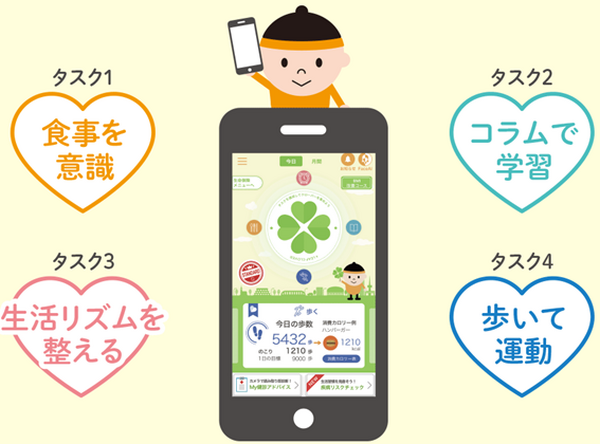 第一生命のアプリ「健康第一」かなりユニークでお得　健康年齢や将来の自分の顔までわかってしまう