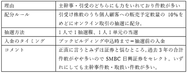 【元証券マンが厳選】IPO投資に強いおすすめ証券会社ランキング　主幹事数や取扱数で比較