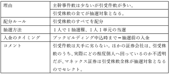 【元証券マンが厳選】IPO投資に強いおすすめ証券会社ランキング　主幹事数や取扱数で比較