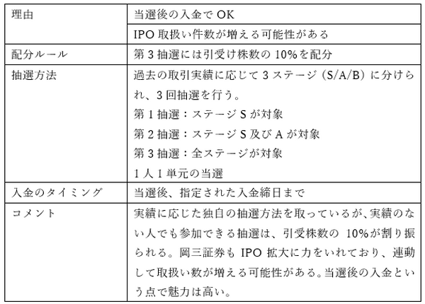 【元証券マンが厳選】IPO投資に強いおすすめ証券会社ランキング　主幹事数や取扱数で比較