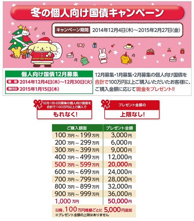 2014冬のボーナス　お得な預け先はココ！　高金利ランキングまとめ