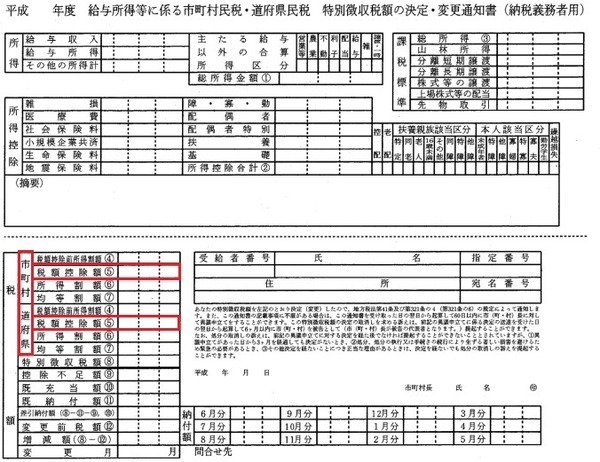 住民税決定通知書のチェックの仕方