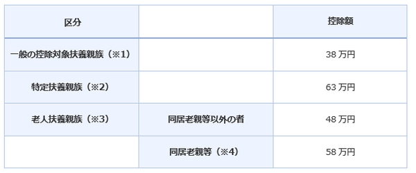 「子育て終了のシングルマザー」は税金控除がなくなり、所得が減る可能性も！　筆者おすすめの節税対策はコレ