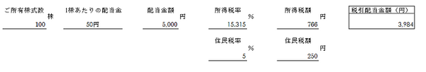 申告対象の選択も可能！ 手元に届く上場株「配当金計算書」について理解しておこう
