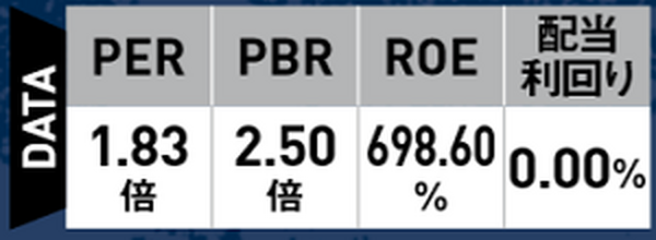 東芝のデータ