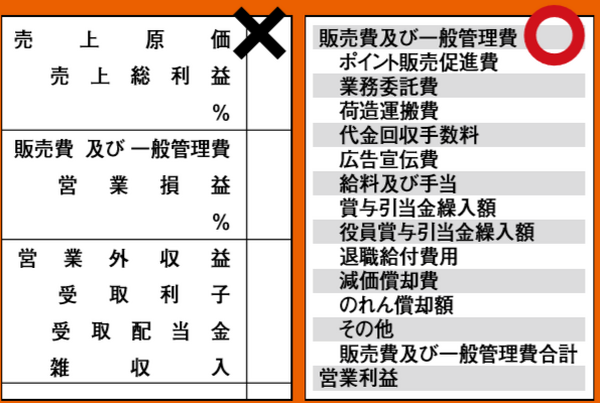 決算をわざと見づらくしている