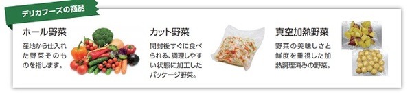 デリカフーズ