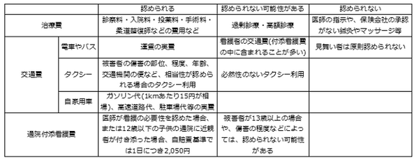 子供が交通事故の被害者になったら、どうすればいい？　保険会社や加害者とのやり取りの際に、知っておくと良い情報や注意点