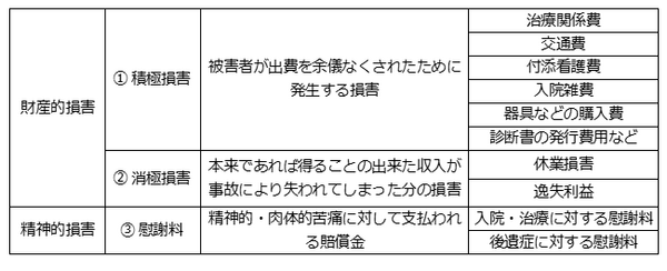 子供が交通事故の被害者になったら、どうすればいい？　保険会社や加害者とのやり取りの際に、知っておくと良い情報や注意点