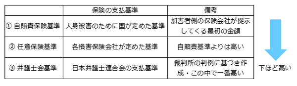 子供が交通事故の被害者になったら、どうすればいい？　保険会社や加害者とのやり取りの際に、知っておくと良い情報や注意点