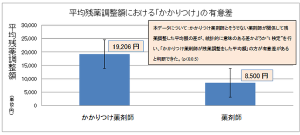 処方される薬は「薬局の場所、時間、曜日」などで値段が変わる。損をしない３つのポイント