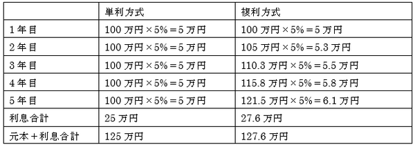 私の資産は何年で2倍になる？　複利の「72の法則」を知っておこう