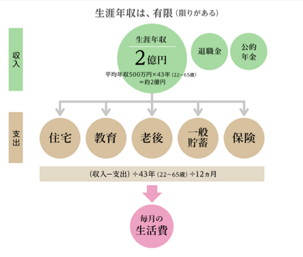 お金が貯まらない人の失敗パターンと、その解決策「貯金をするために最初にやること」　～主婦の金バナ(22)