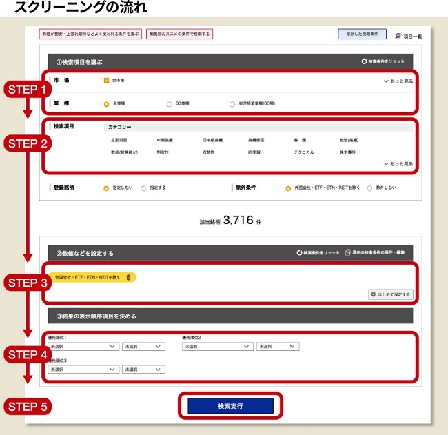 四季報オンラインならではのスクリーニング機能