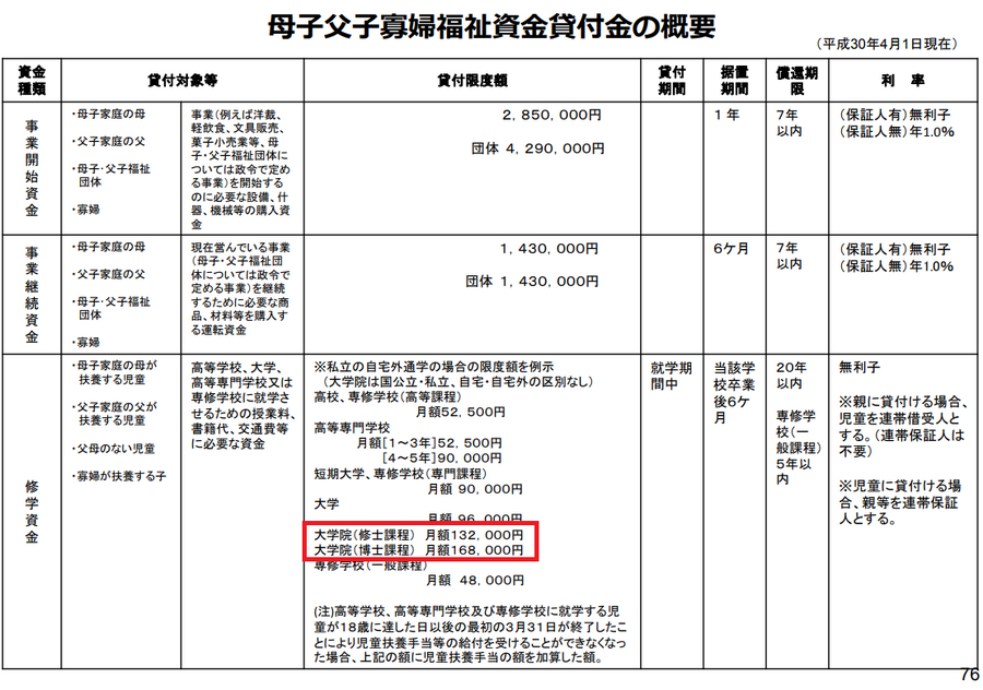 母子父子寡婦福祉資金貸付金の拡充