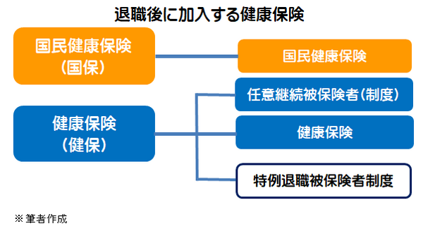 退職後の健保1