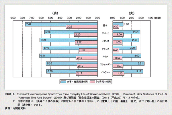 結婚相手は「親」を見て選べ （2）　共働きで家事分担に積極的か…は「母親」の生き方で判断できる。