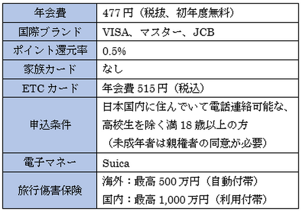 還元率3.5％も！ JR東日本ユーザーにお得な「JREカード」のメリットとデメリットを徹底解説
