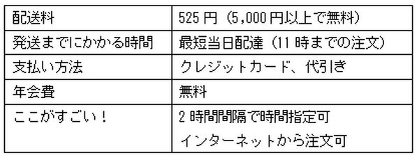 「ネットスーパー」が家計費節約につながる3つの理由　おススメ3社の配送料やお届け日数などを比較