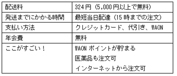 「ネットスーパー」が家計費節約につながる3つの理由　おススメ3社の配送料やお届け日数などを比較