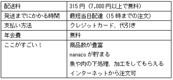 「ネットスーパー」が家計費節約につながる3つの理由　おススメ3社の配送料やお届け日数などを比較
