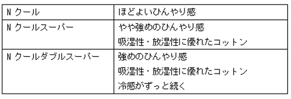 ニトリ「Nクール」のひんやり感が気持ちいい！　寝苦しい夏の夜も、コレで快適です