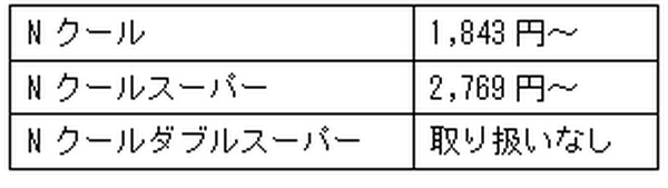 ニトリ「Nクール」のひんやり感が気持ちいい！　寝苦しい夏の夜も、コレで快適です