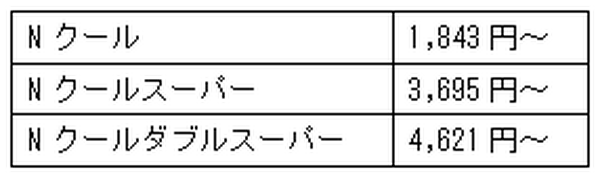 ニトリ「Nクール」のひんやり感が気持ちいい！　寝苦しい夏の夜も、コレで快適です