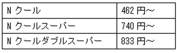 ニトリ「Nクール」のひんやり感が気持ちいい！　寝苦しい夏の夜も、コレで快適です