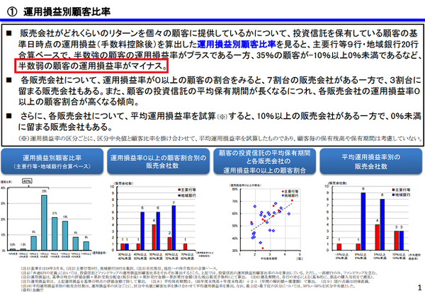 投資信託の販売会社における 比較可能な共通KPIを用いた分析