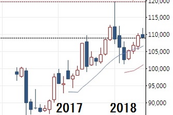 日銀も買い入れている「不動産投信」を狙え！　年利7.79％のJ-REIT銘柄はこれだ。