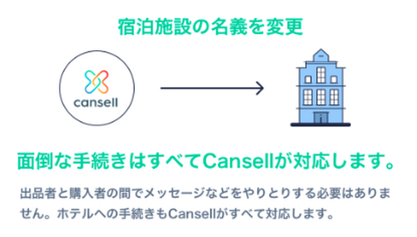 宿泊先の名義変更