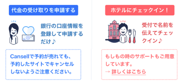 代金の受け取り、ホテルにチェックイン