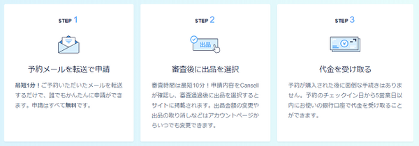 出品の流れ