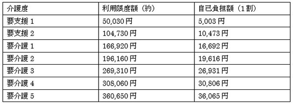介護保険の「世帯分離」　得する人と損する人の分岐点