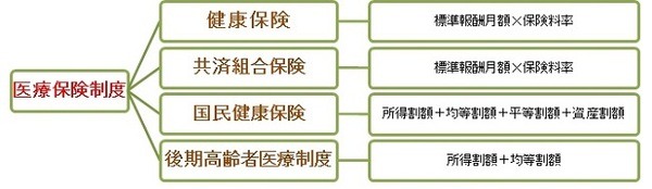 不動産を売却すると、健康保険料が最大額になり扶養から外れる!?