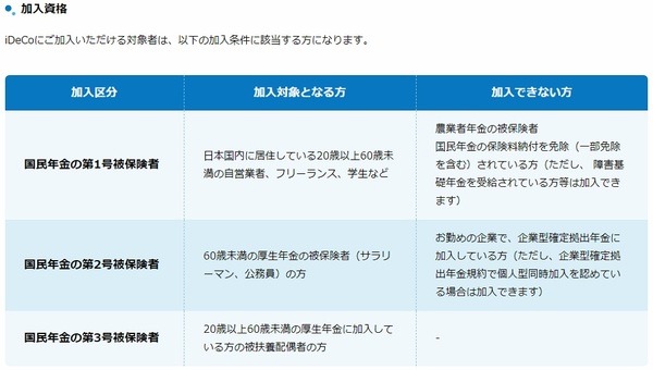 iDeCoの加入資格