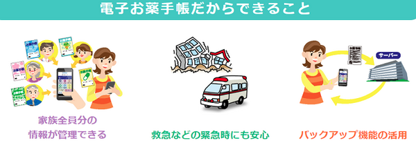 電子お薬手帳