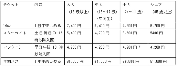 「夢の国」もお得に行けちゃう！　「ディズニーリゾートのチケット」を安く購入できる方法4つをご紹介