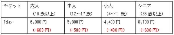 「夢の国」もお得に行けちゃう！　「ディズニーリゾートのチケット」を安く購入できる方法4つをご紹介