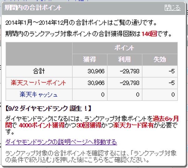 普通に生活するだけで年間3万円の得　楽天スーパーポイントの上手な貯め方
