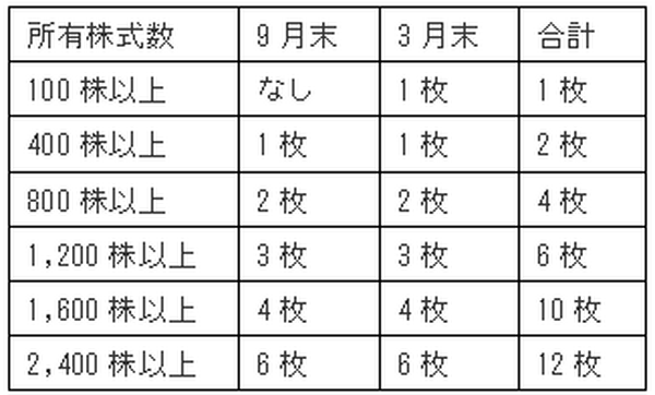 「夢の国」もお得に行けちゃう！　「ディズニーリゾートのチケット」を安く購入できる方法4つをご紹介