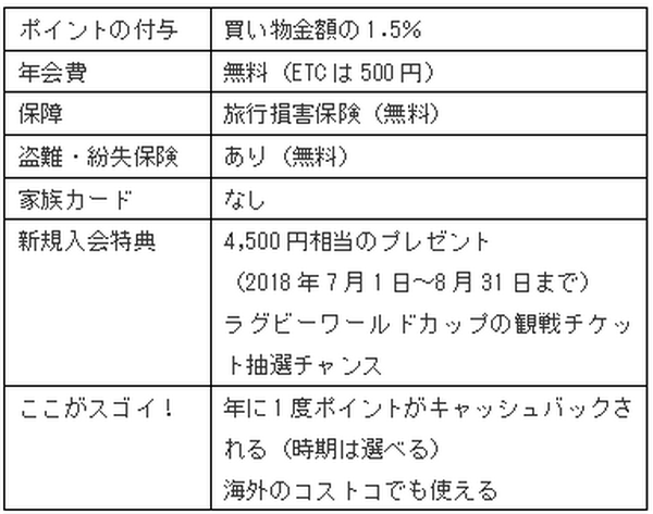 コストコで「現金払い」は損！　お得に買い物できる年会費無料の「クレジットカード」3選をご紹介します。