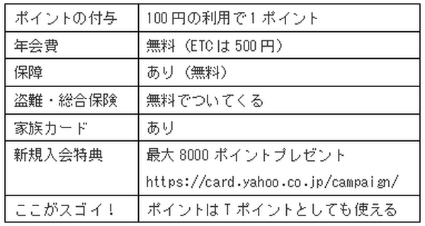 コストコで「現金払い」は損！　お得に買い物できる年会費無料の「クレジットカード」3選をご紹介します。