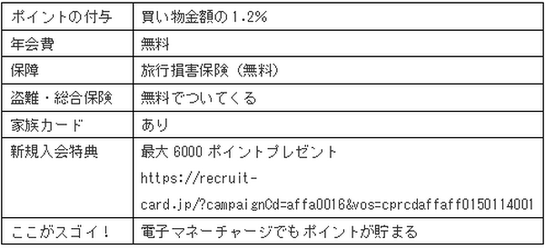 コストコで「現金払い」は損！　お得に買い物できる年会費無料の「クレジットカード」3選をご紹介します。