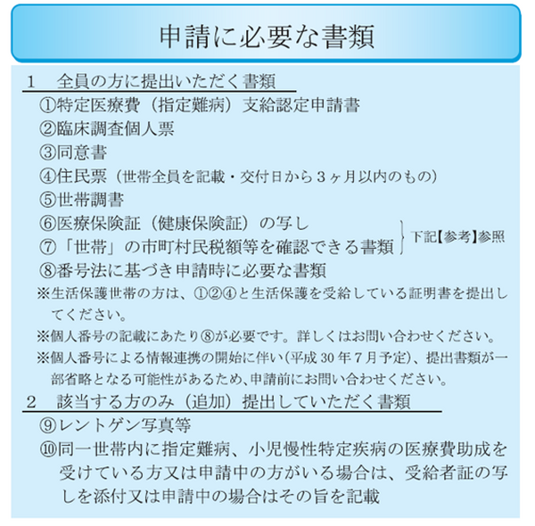 「難病」で介護施設を利用する場合、「指定難病医療費助成」の申請を忘れずに　医療費の上限が月3万円までに抑えられます。