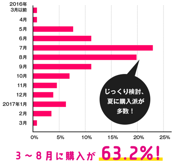 イオン「ランドセル」に付いてくる「プレゼント保険」はお得？　メリットと注意点を解説します。