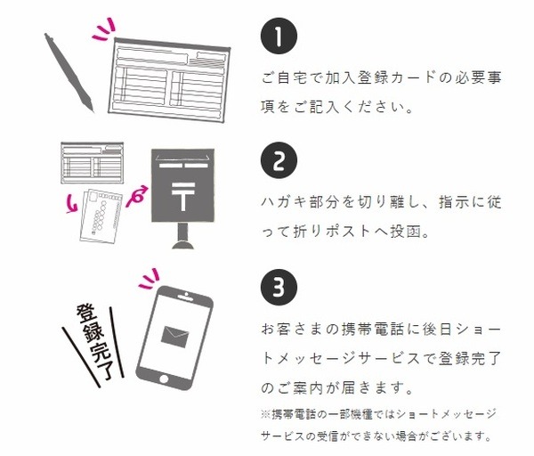 プレゼント保険の郵送登録の場合