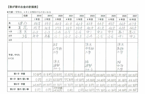 「我が家のお金の計画表」