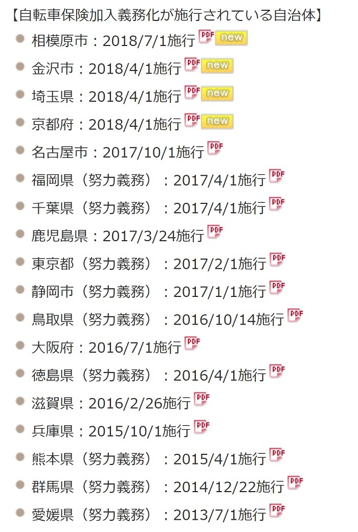 18の自治体が自転車保険の加入を義務化